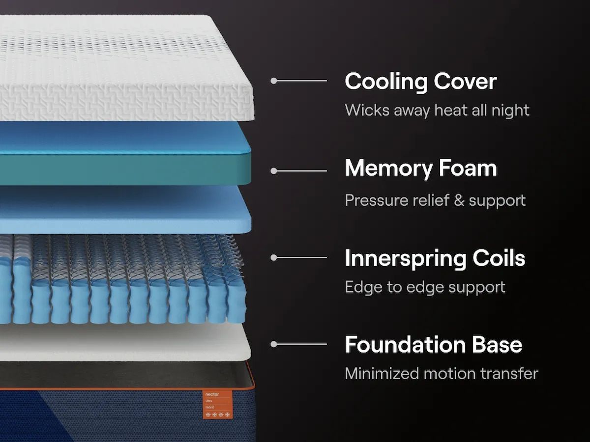 Nectar Ultra Hybrid - Mattress - Fabric