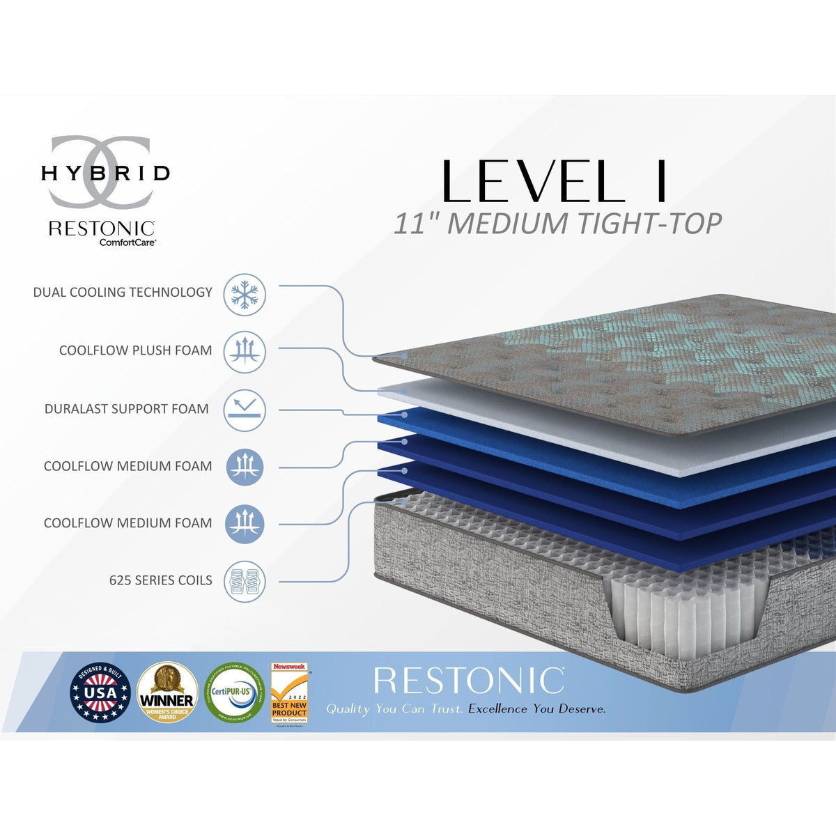 11" Hybrid Mattress with Cooling Foam and 360° Edge Support - Dark Gray