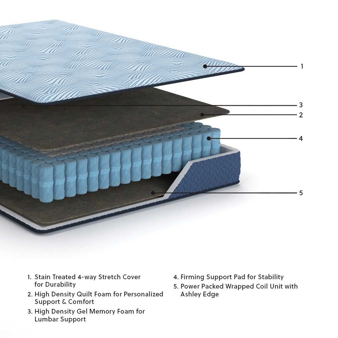 Peak 2.0 10 Hybrid - Mattress