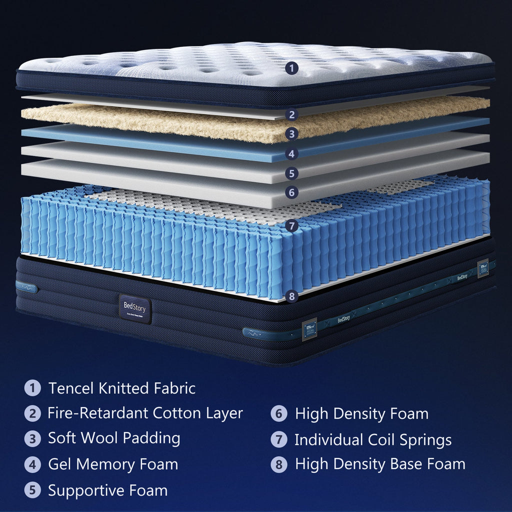 Firm Hybrid Full Mattress with Cooling Technology - Blue