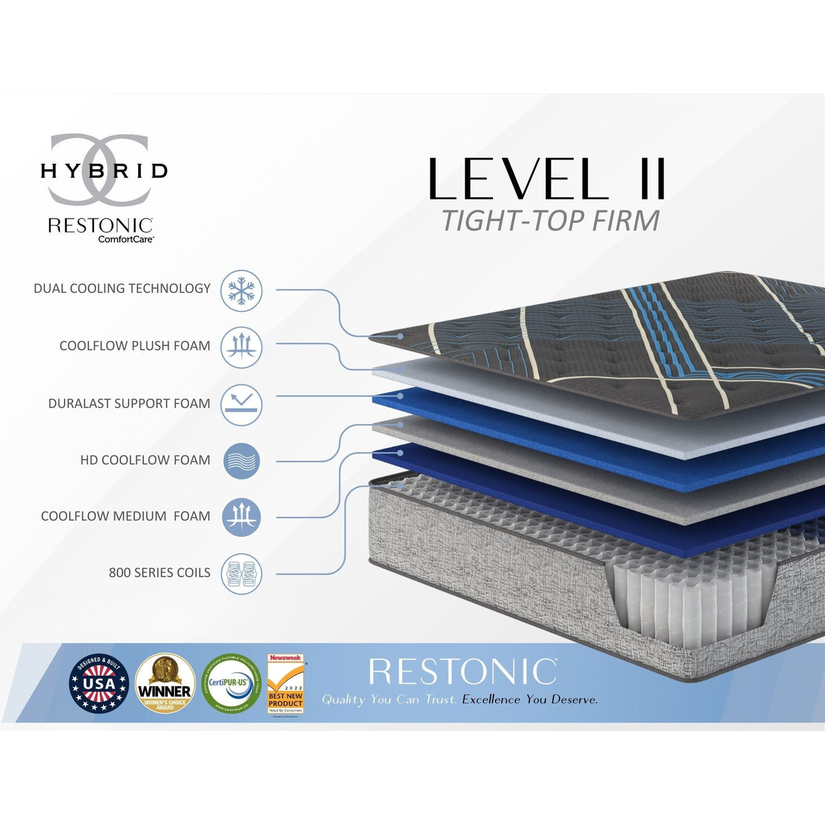 13" Lux Firm Hybrid Mattress with Cooling Technology - Dark Gray